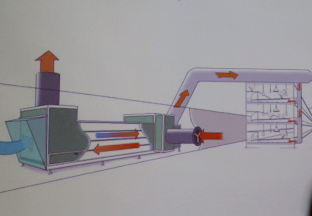 Schéma výměníku tepla určeného pro odchov kuřic
